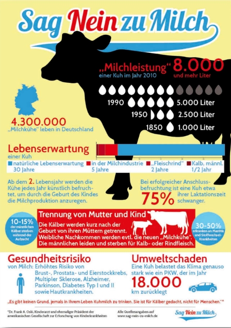 Sag nein zur Milch  2 